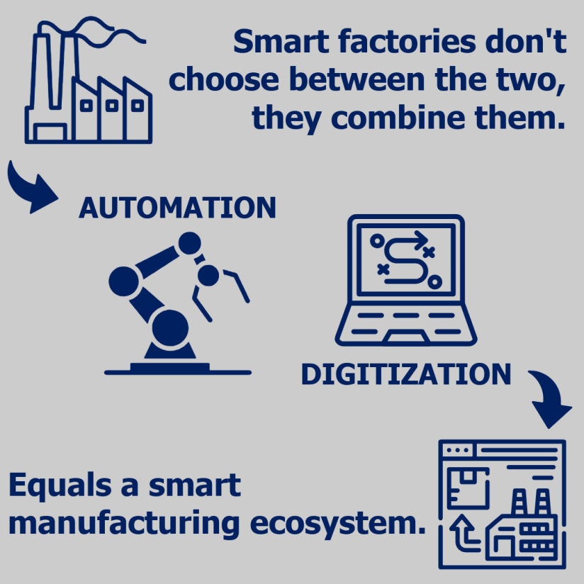 Smart Factories